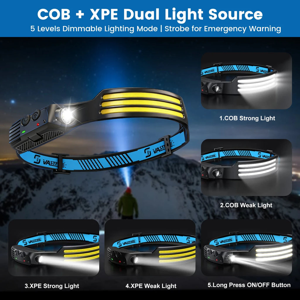 Sensor‑Activated Headlamp — USB‑C Rechargeable