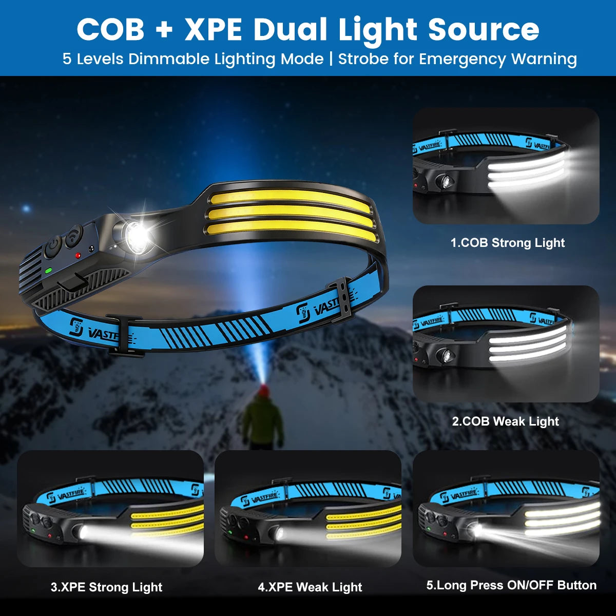 Sensor‑Activated Headlamp — USB‑C Rechargeable