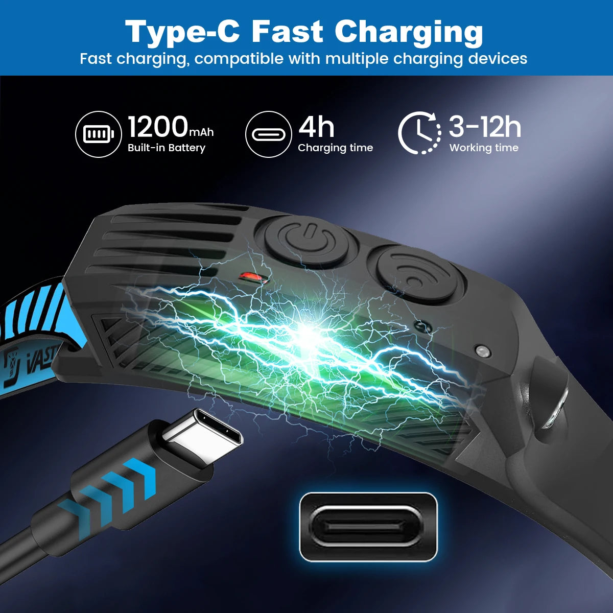 Sensor‑Activated Headlamp — USB‑C Rechargeable
