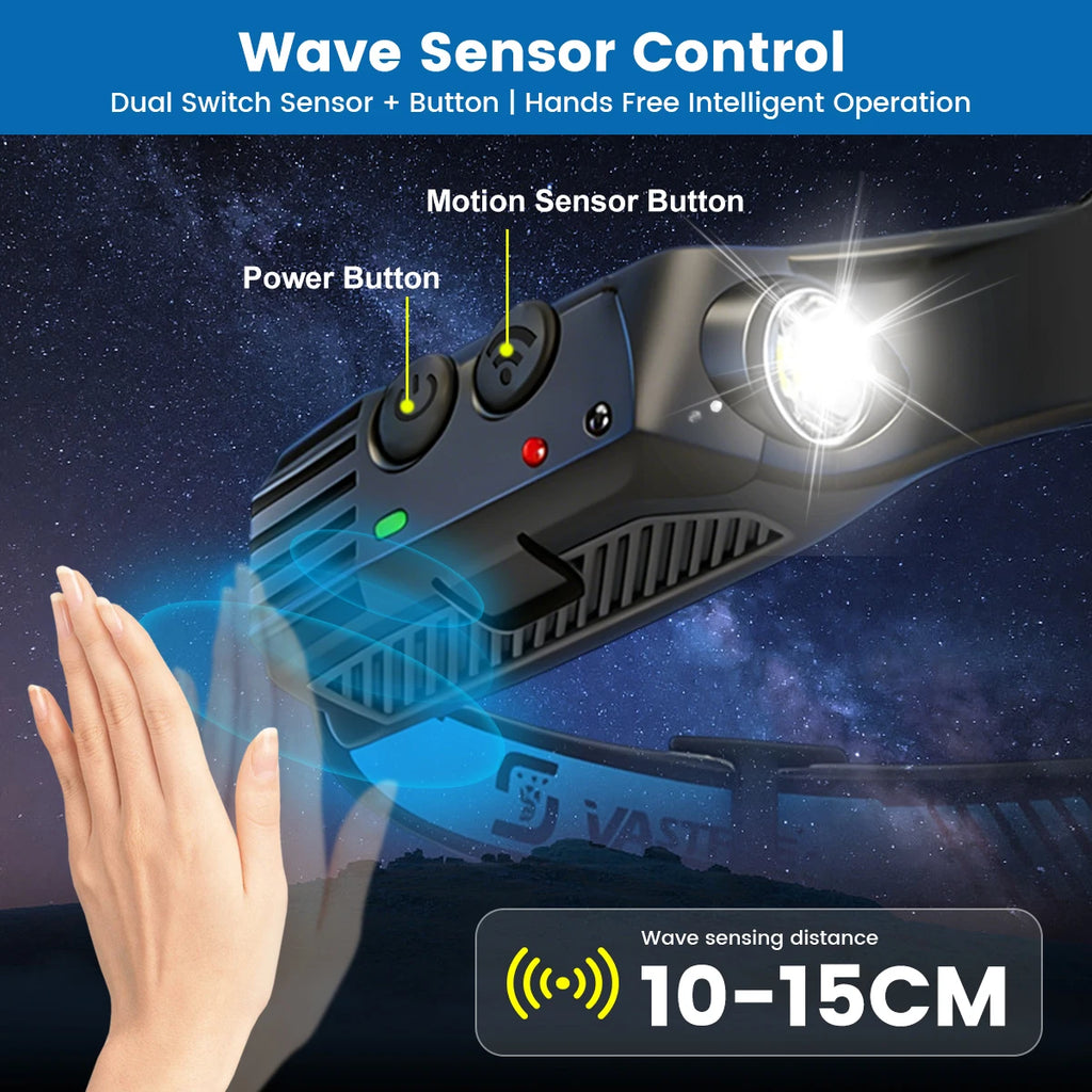 Sensor‑Activated Headlamp — USB‑C Rechargeable