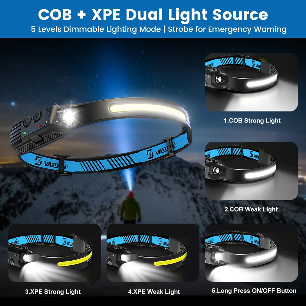 Sensor‑Activated Headlamp — USB‑C Rechargeable