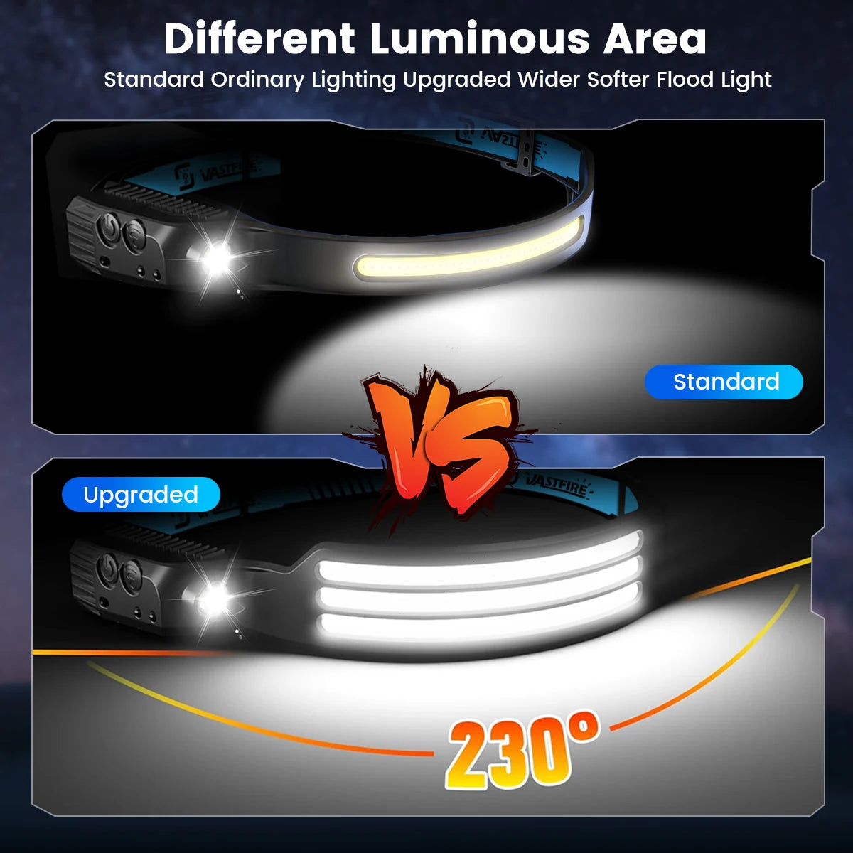 Sensor‑Activated Headlamp — USB‑C Rechargeable